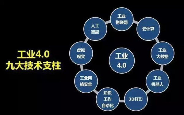 工业4.0.jpg